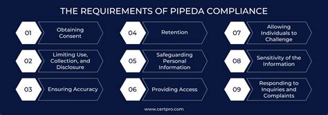 netsuite pipeda compliance|NetSuite PIPEDA and FIPPA.